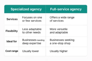 Niche vs Full-Service Agencies