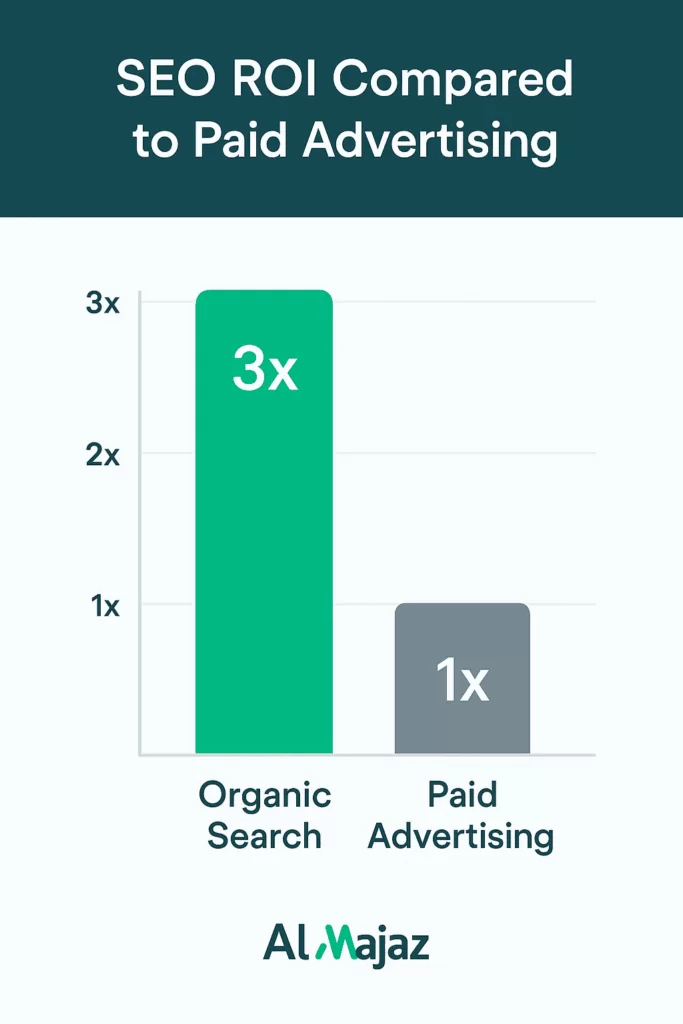 SEO vs Ads